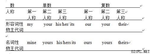 2018年6月英语四级语法:代词
