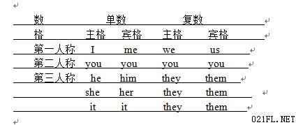 2018年6月英语四级语法:代词