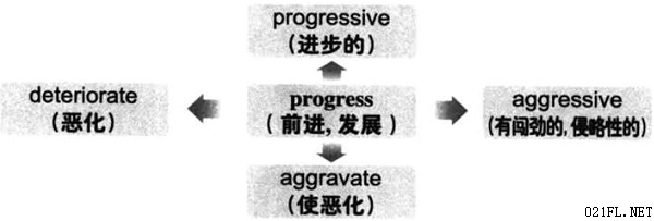 2016年12月大学英语六级词汇看图记忆(119)